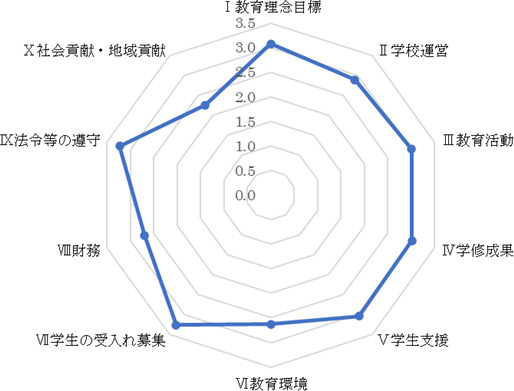 看護をしっかり学べる環境 長野看護専門学校